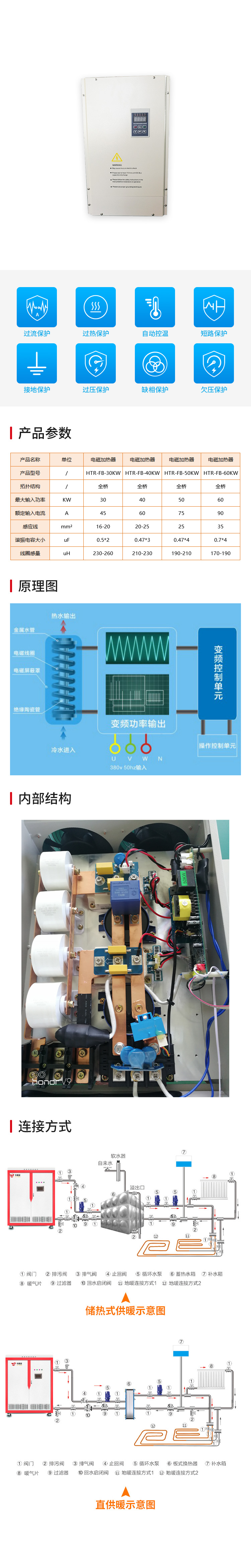 30KW，40KW，50KW，60KW，70KW，80KW全桥壁挂式电磁加热器---副本.jpg
